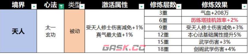 《宗师之上》心法选择推荐-第5张-手游攻略-GASK