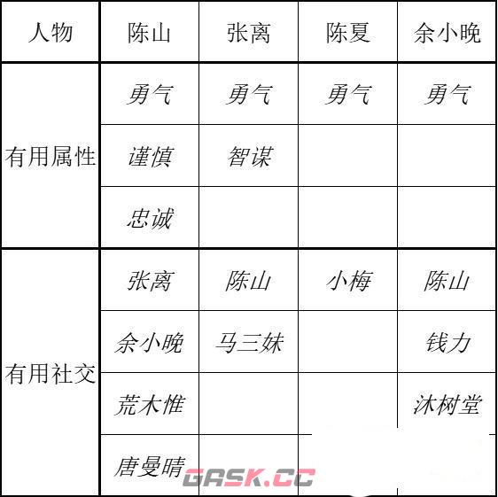 谍惊蛰结局成就触发攻略-第6张-手游攻略-GASK