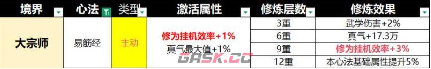 《宗师之上》心法选择推荐-第4张-手游攻略-GASK
