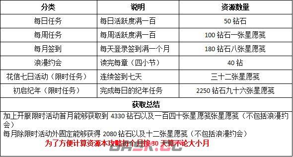 代号：大女主每日及活动福利领取指南-第8张-手游攻略-GASK