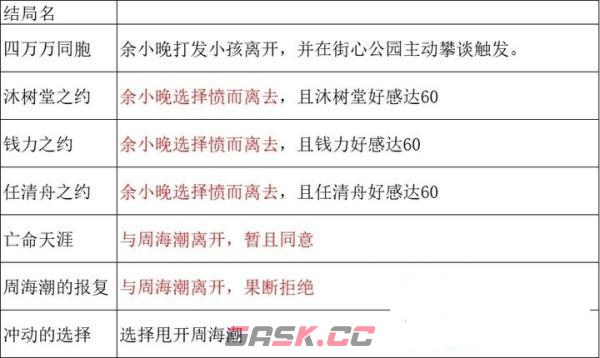 谍惊蛰结局成就触发攻略-第4张-手游攻略-GASK