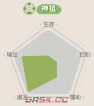 驯龙之旅希娜神狙职业介绍-第3张-手游攻略-GASK