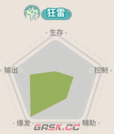驯龙之旅格鲁夫狂雷职业玩法-第2张-手游攻略-GASK