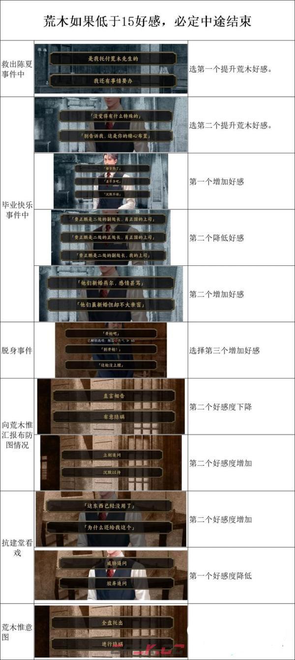 谍惊蛰结局成就触发攻略-第2张-手游攻略-GASK