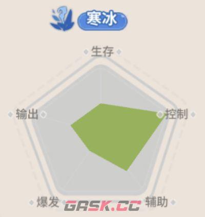 驯龙之旅寒冰格鲁夫介绍-第3张-手游攻略-GASK