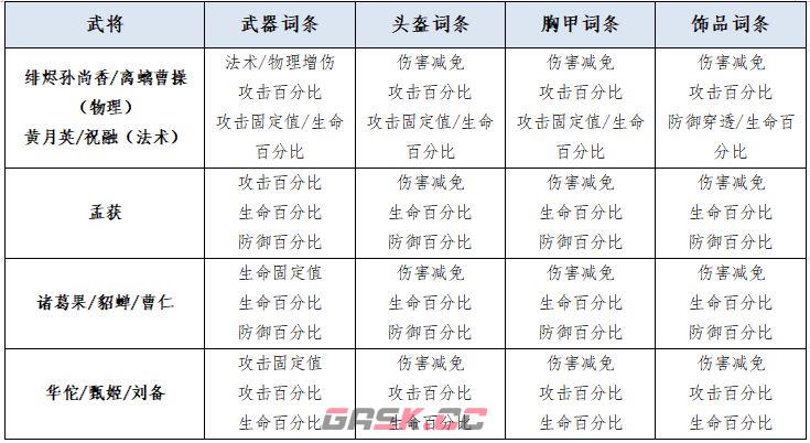 三国志幻想大陆2：枭之歌女团开荒全攻略-第8张-手游攻略-GASK