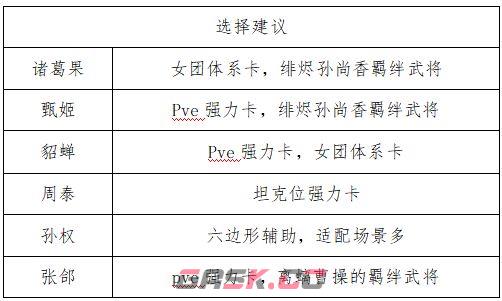 三国志幻想大陆2：枭之歌女团开荒全攻略-第2张-手游攻略-GASK