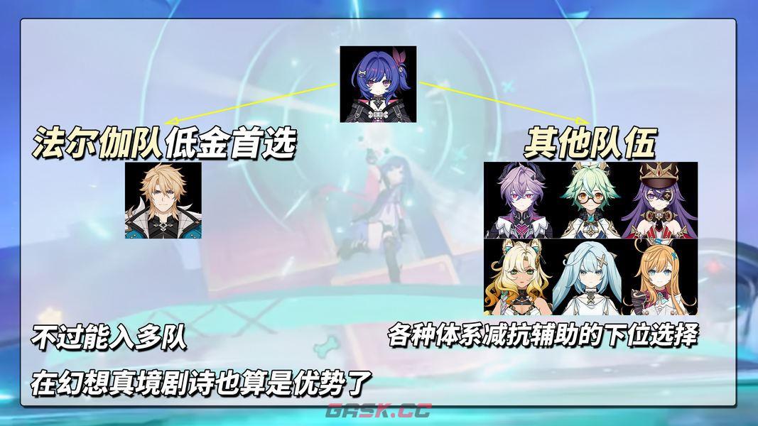 原神月之七布伦妮培养攻略-第6张-手游攻略-GASK