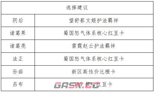《三国志幻想大陆》姜维幻想服蜀队开荒攻略-第2张-手游攻略-GASK
