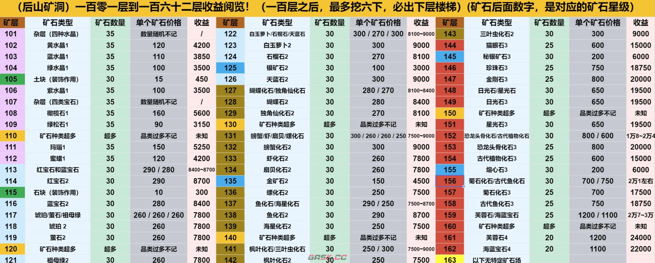 《牧场气息》红宝石分布介绍-第5张-手游攻略-GASK