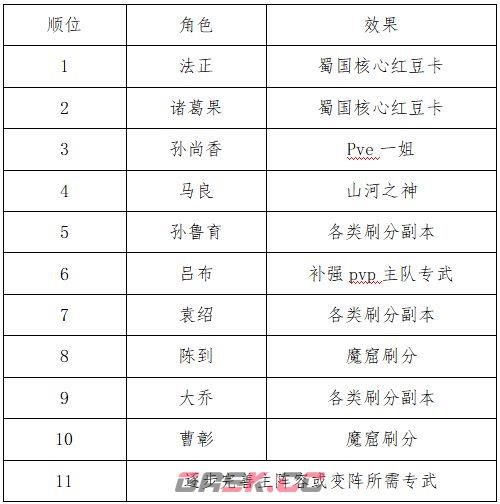 《三国志幻想大陆》姜维幻想服蜀队开荒攻略-第9张-手游攻略-GASK