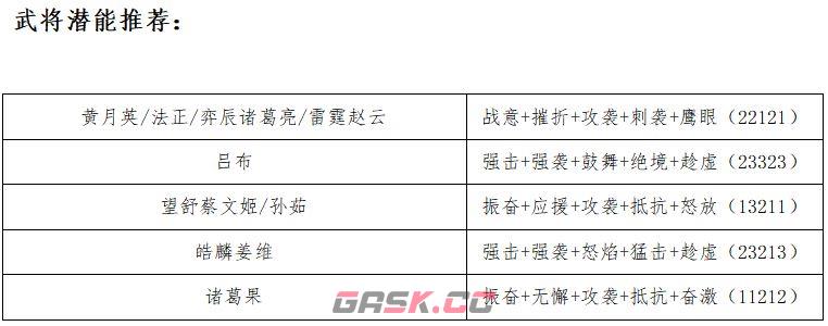 《三国志幻想大陆》姜维幻想服蜀队开荒攻略-第7张-手游攻略-GASK