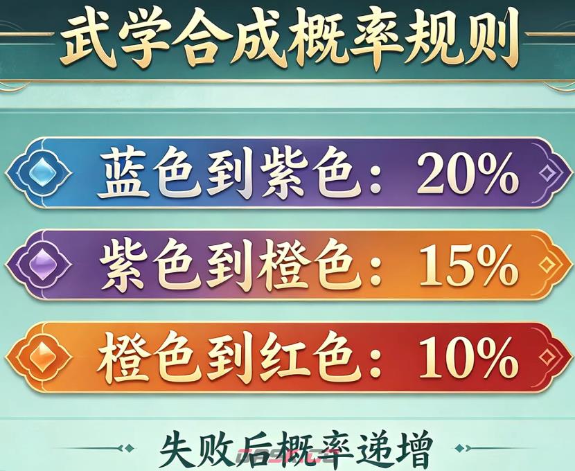 《宗师之上》七日成仙攻略-第6张-手游攻略-GASK