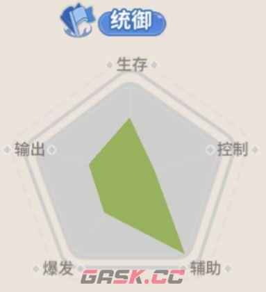 驯龙之旅菲诺兰斯转职推荐-第3张-手游攻略-GASK