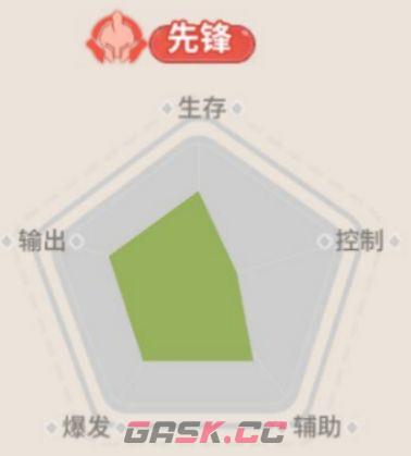 驯龙之旅菲诺兰斯转职推荐-第8张-手游攻略-GASK