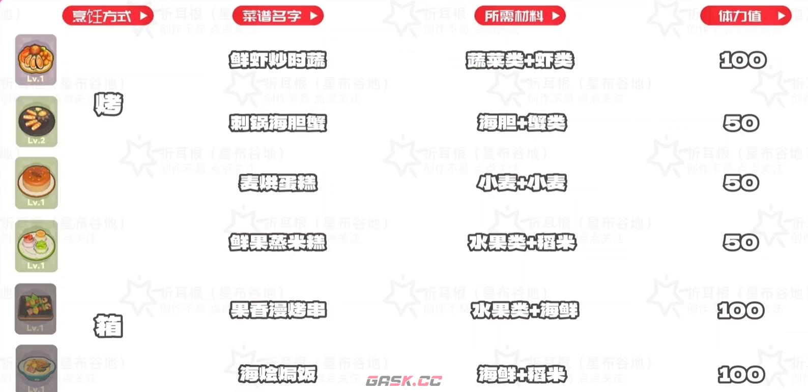 《星布谷地》海产收集攻略-第6张-手游攻略-GASK