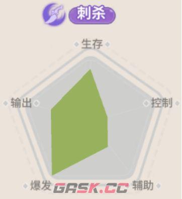 驯龙之旅乌韦转职推荐-第3张-手游攻略-GASK