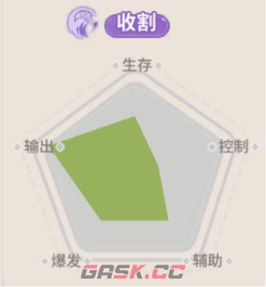 驯龙之旅乌韦转职推荐-第8张-手游攻略-GASK