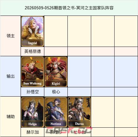 潮汐守望者26年5月首领之书国家队阵容分享-第3张-手游攻略-GASK
