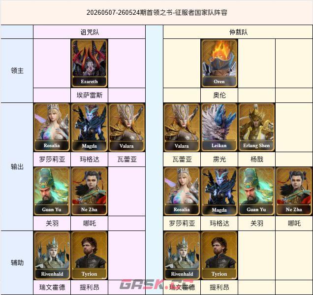 潮汐守望者26年5月首领之书国家队阵容分享-第2张-手游攻略-GASK