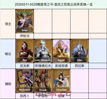 潮汐守望者26年5月首领之书国家队阵容分享-第4张-手游攻略-GASK