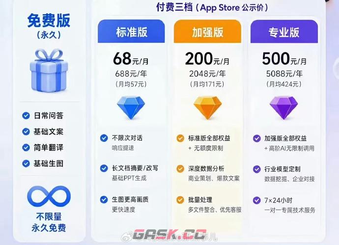 豆包预计六月下旬上线收费使用-第2张-手游攻略-GASK