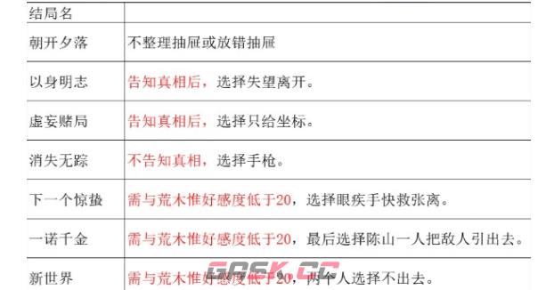 《谍惊蛰》朝开夕落解锁攻略-第2张-手游攻略-GASK