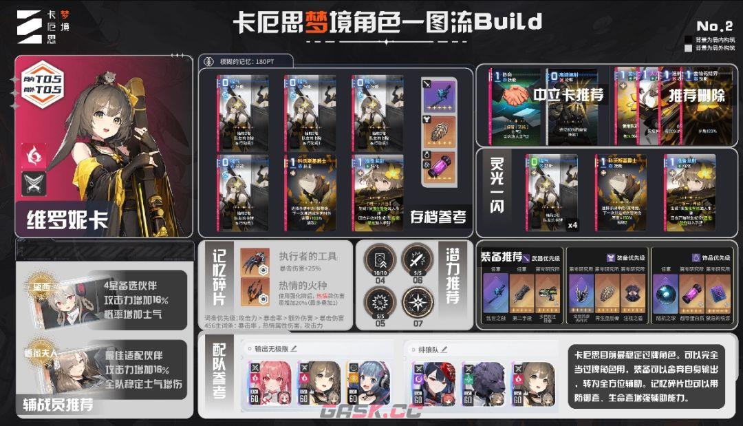 卡厄思梦境维罗妮卡玩法攻略-第2张-手游攻略-GASK
