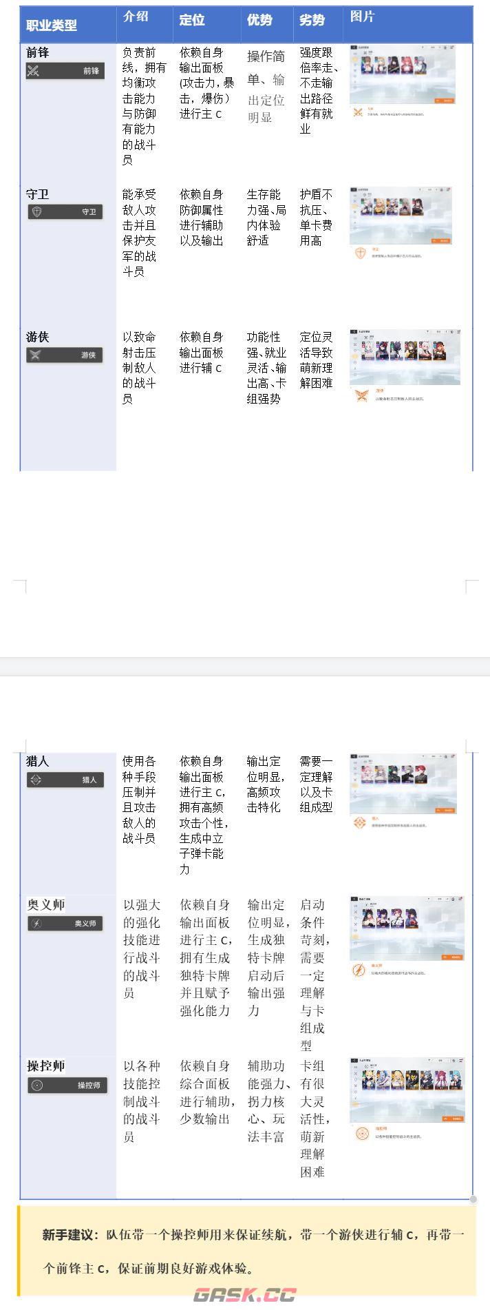 卡厄思梦境全角色职业定位介绍-第2张-手游攻略-GASK