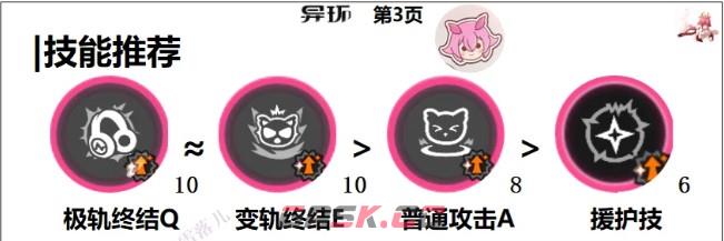 异环安魂曲辅助哈妮娅玩法攻略-第6张-手游攻略-GASK