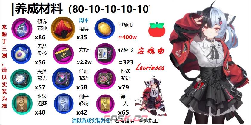 异环安魂曲角色养成材料一览-第2张-手游攻略-GASK