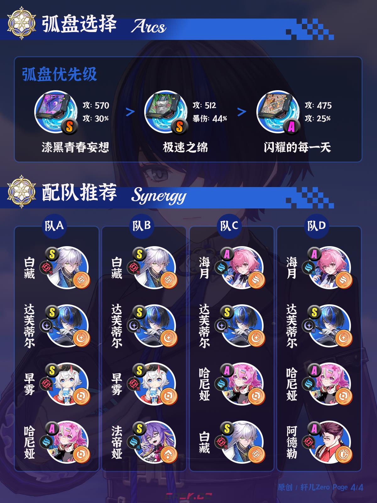 异环达芙蒂尔养成攻略-第4张-手游攻略-GASK