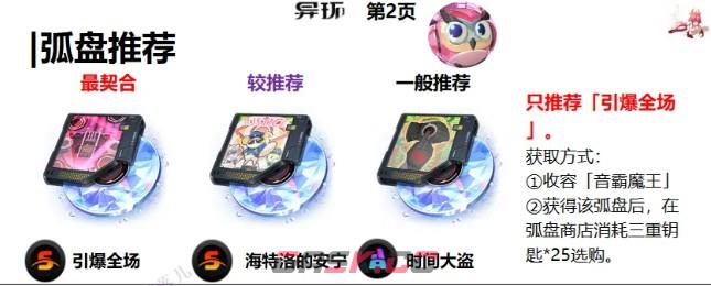 异环安魂曲辅助哈妮娅玩法攻略-第3张-手游攻略-GASK