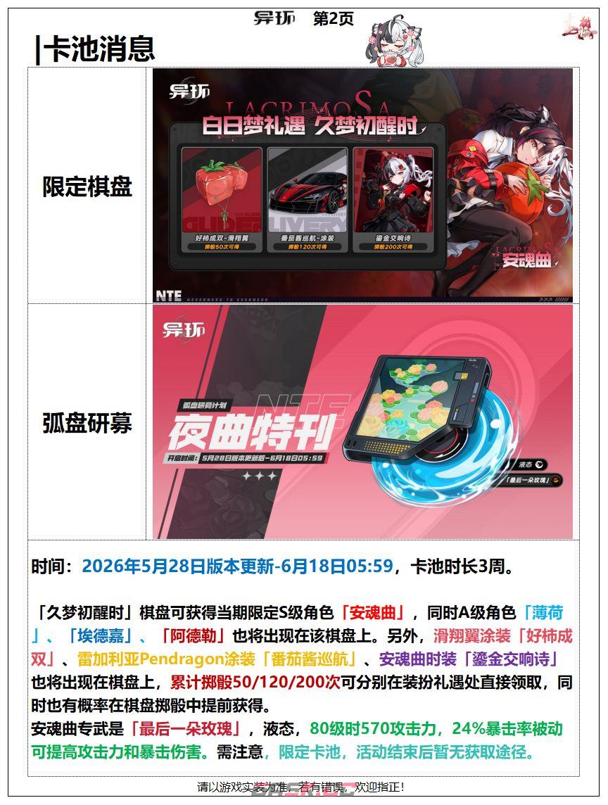 异环安魂曲卡池时长安排-第2张-手游攻略-GASK