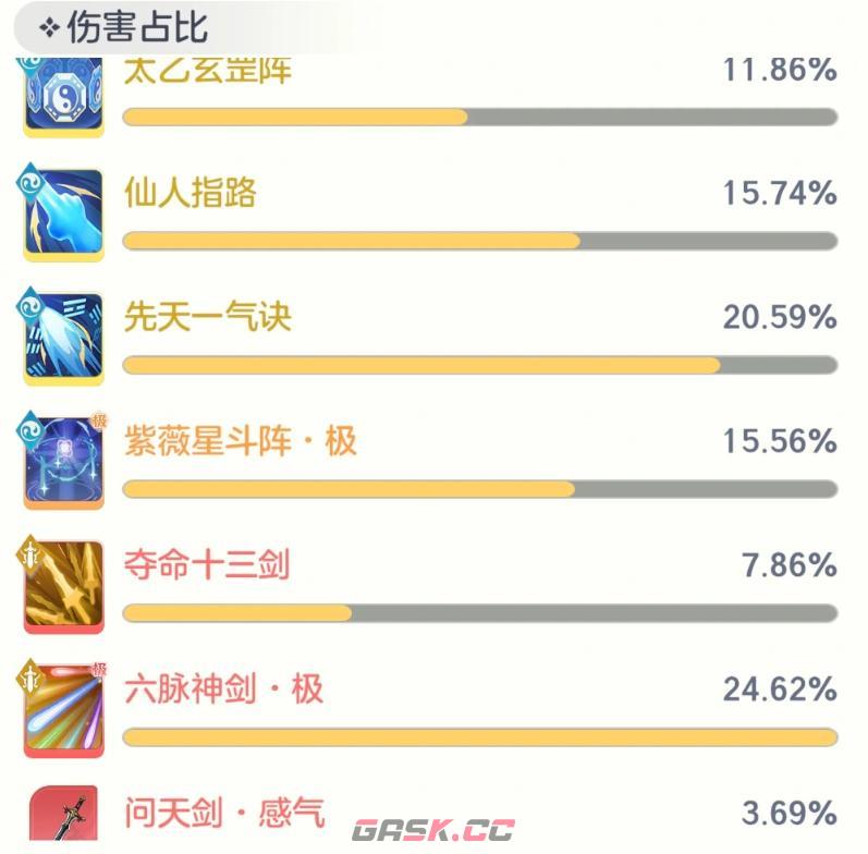 《宗师之上》万金油阵容推荐-第5张-手游攻略-GASK