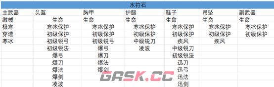 创造世界符石系统深度攻略-第2张-手游攻略-GASK