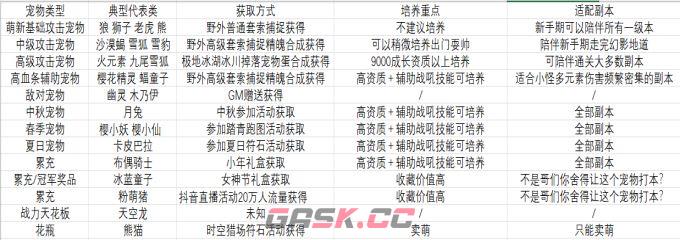 创造世界宠物洗练教学-第4张-手游攻略-GASK