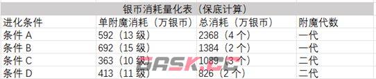 创造世界符石系统深度攻略-第10张-手游攻略-GASK