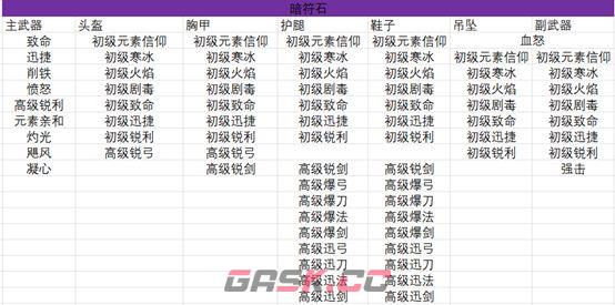 创造世界符石系统深度攻略-第7张-手游攻略-GASK
