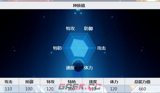 《赛尔号》谱尼设定介绍-第4张-手游攻略-GASK