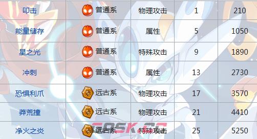 《赛尔号》萨斯洛克介绍-第5张-手游攻略-GASK