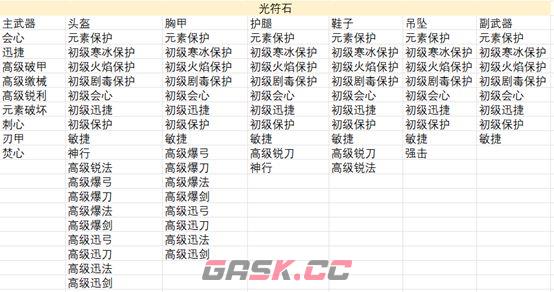 创造世界符石系统深度攻略-第6张-手游攻略-GASK