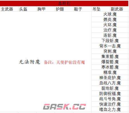 创造世界符石系统深度攻略-第5张-手游攻略-GASK