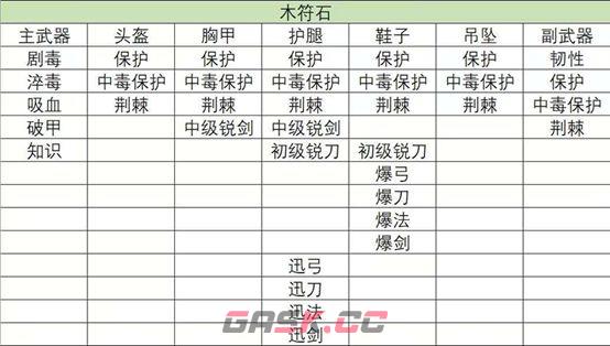 创造世界符石系统深度攻略-第4张-手游攻略-GASK