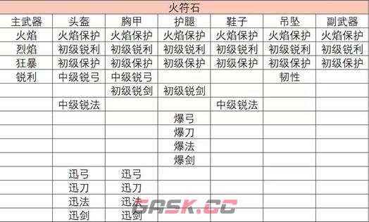 创造世界符石系统深度攻略-第3张-手游攻略-GASK