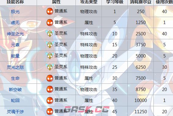 《赛尔号》谱尼设定介绍-第5张-手游攻略-GASK