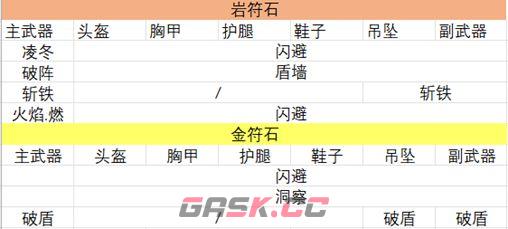 创造世界符石系统深度攻略-第8张-手游攻略-GASK