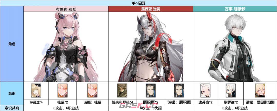 战双帕弥什逆冕意识及队伍搭配推荐-第4张-手游攻略-GASK