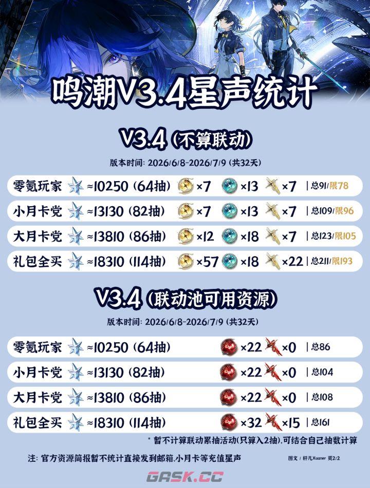 鸣潮V3.4星声统计-第3张-手游攻略-GASK