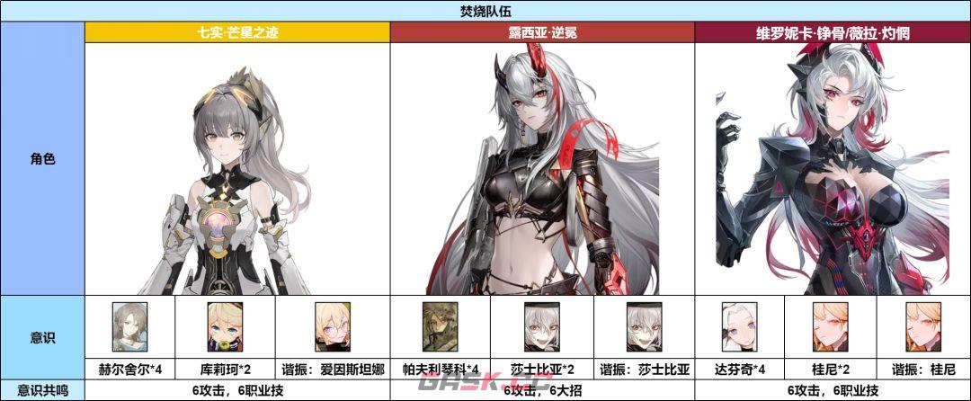 战双帕弥什逆冕意识及队伍搭配推荐-第5张-手游攻略-GASK